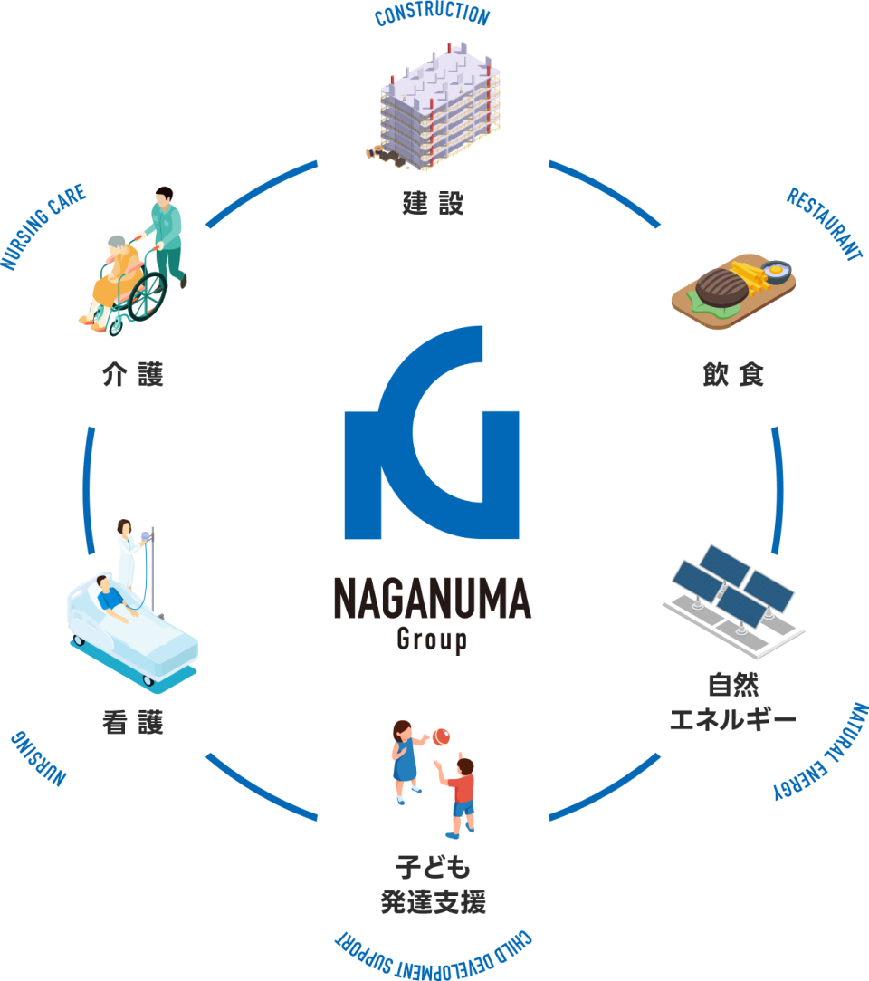 事業内容